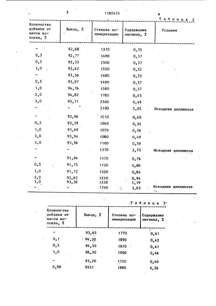 Способ делигнификации целлюлозы (патент 1180435)