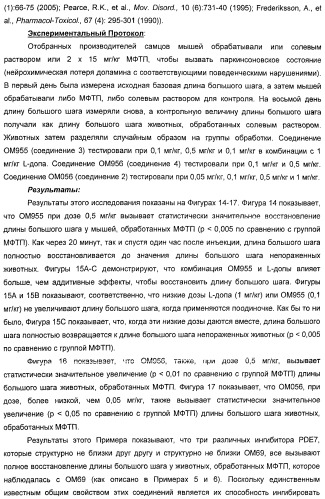 Использование ингибиторов pde7 для лечения нарушений движения (патент 2449790)