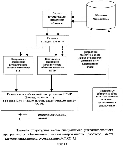 Многофункциональная космическая система автоматизированного управления и оперативного контроля (мониторинга) критически важных объектов и территорий союзного государства &quot;россия-беларусь&quot; (патент 2338233)