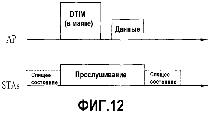 Способ и устройство для приема и передачи маяка системе беспроводной лвс (патент 2574600)