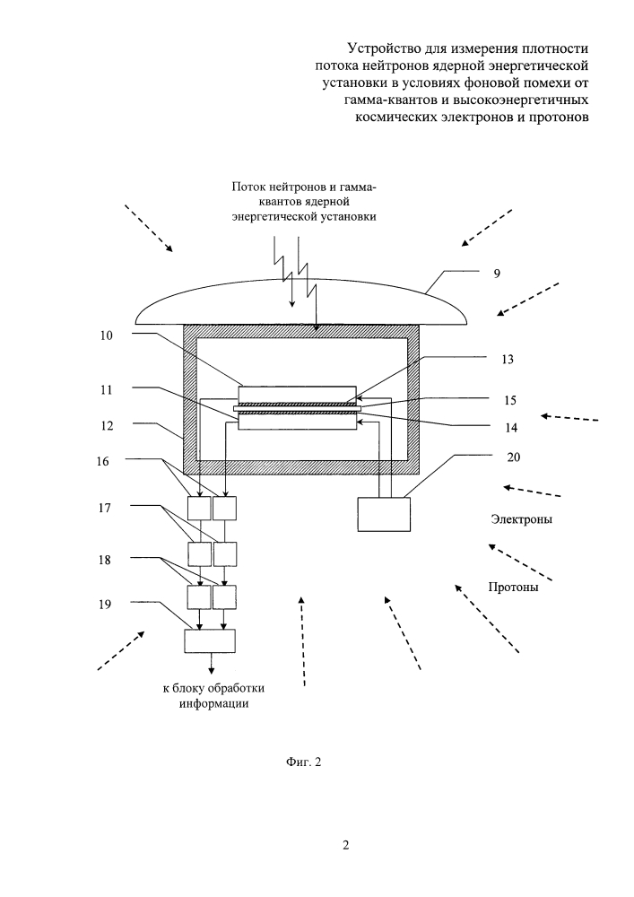 Устройство для измерения плотности потока нейтронов ядерной энергетической установки в условиях фоновой помехи от гамма-квантов и высокоэнергетичных космических электронов и протонов (патент 2615709)