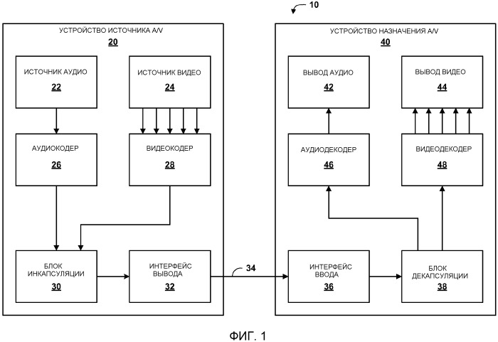 Размещение фрагментов субтрека для потоковой передачи видеоданных (патент 2541155)