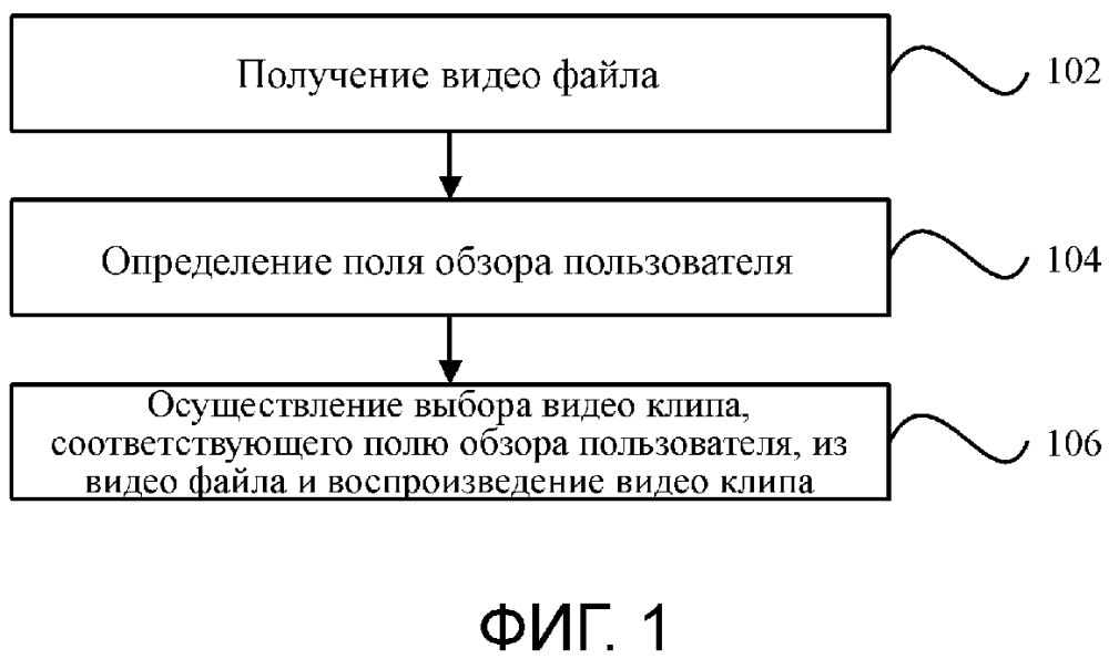 Способ и устройство для управления воспроизведением и электронное оборудование (патент 2631151)