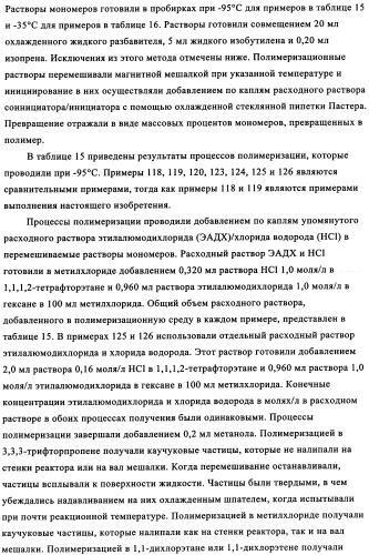 Сополимеры с новыми распределениями последовательностей (патент 2345095)