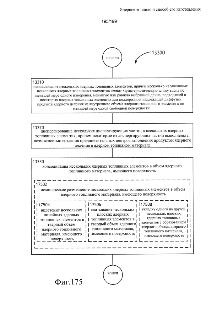 Ядерное топливо и способ его изготовления (патент 2601866)