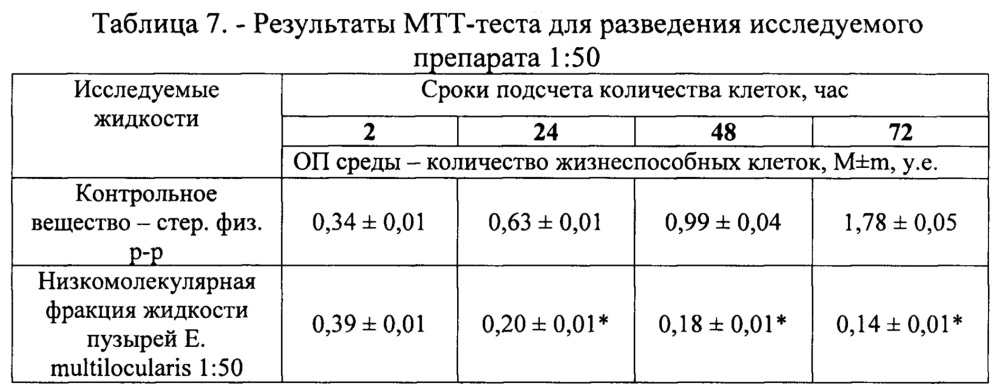 Антипролиферативное средство (патент 2629824)