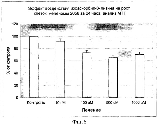 Новые производные аскорбиновой кислоты, способы их получения и применение (патент 2309152)