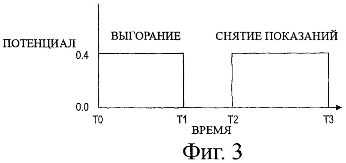 Окисляемые виды соединений в качестве внутреннего стандарта в контрольных растворах для биосенсоров (патент 2453843)