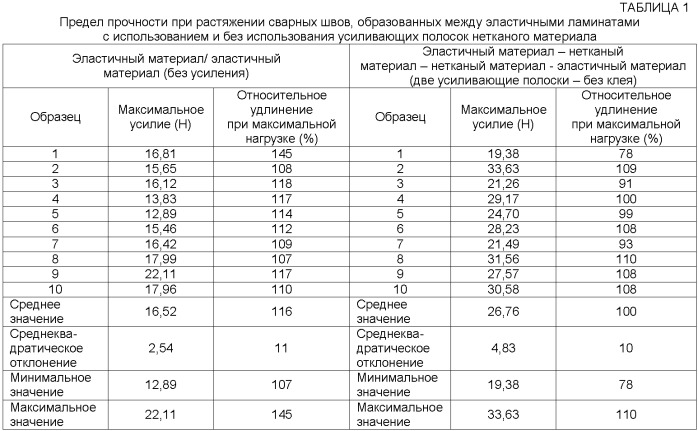 Гигиенические трусы для одноразового использования (патент 2406474)