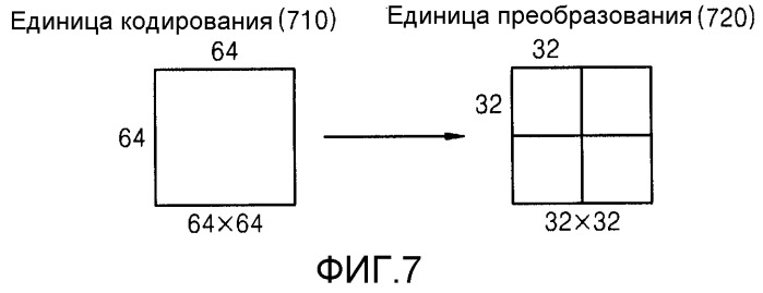 Способ и устройство для энтропийного кодирования/декодирования коэффициента преобразования (патент 2530341)