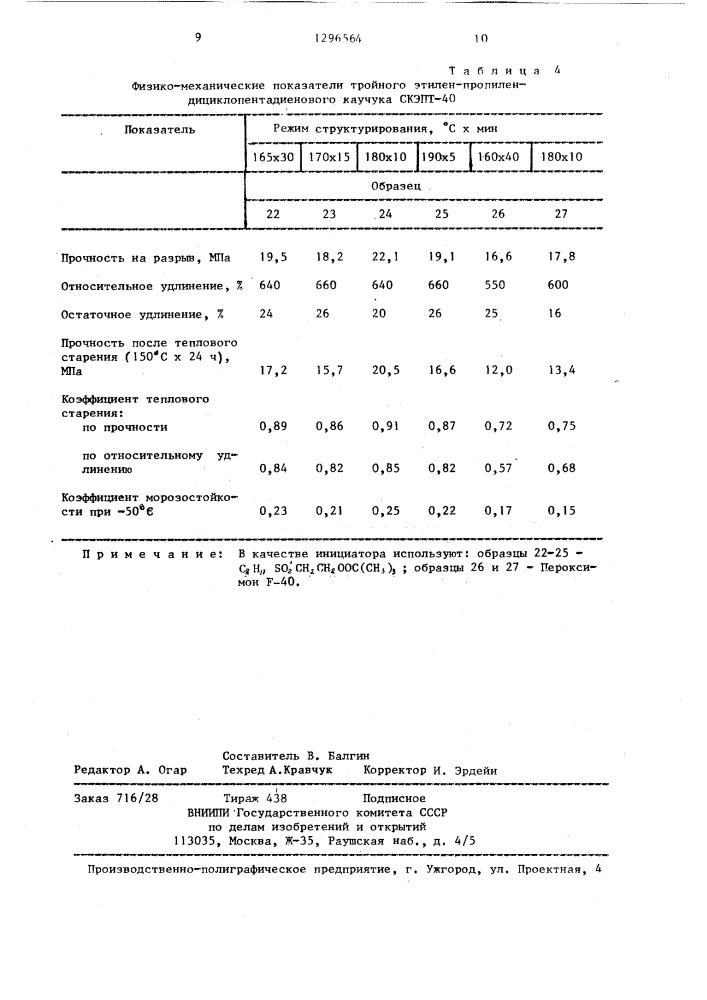 Резиновая смесь (патент 1296564)