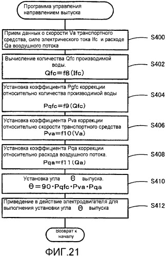 Транспортное средство (варианты) (патент 2330767)