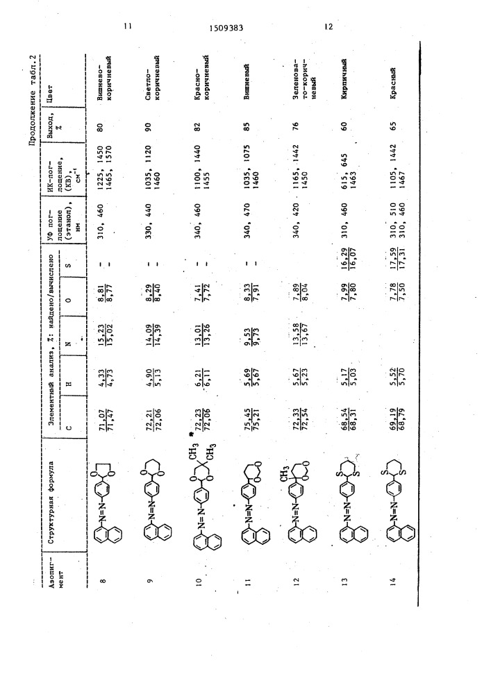 Дисперсные дигетероциклоалкилсодержащие моноазокрасители для полиамидных волокон и способ их получения (патент 1509383)