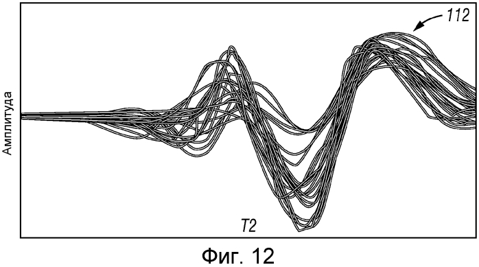 Определение характеристик составляющих пласта на месте проведения работ (патент 2574329)