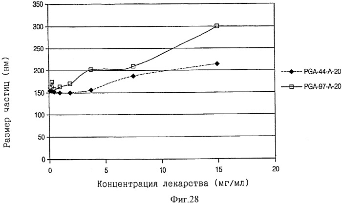 Конъюгаты полиглутамат-аминокислота и способы (патент 2472812)