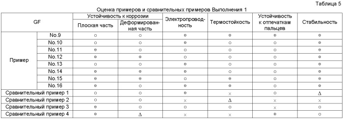 Водное средство для обработки поверхности металлического материала, способ обработки поверхности и поверхностно обработанный металлический материал (патент 2378416)