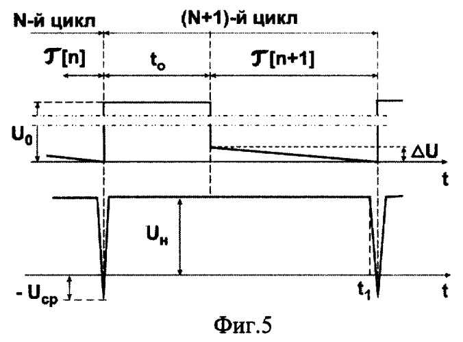 Компенсационный способ измерения температуры (патент 2257553)