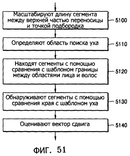 Способ и устройство для фотореалистического трехмерного моделирования лица на основе изображения (патент 2358319)