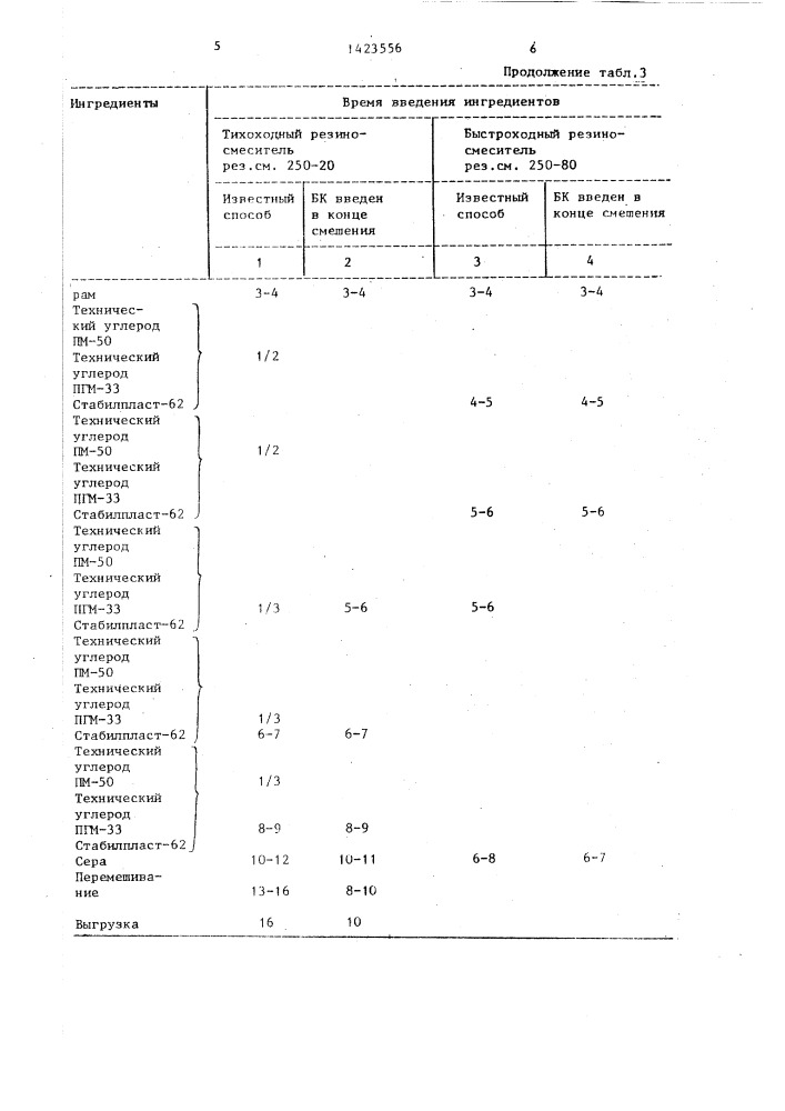 Способ изготовления резиновой смеси (патент 1423556)