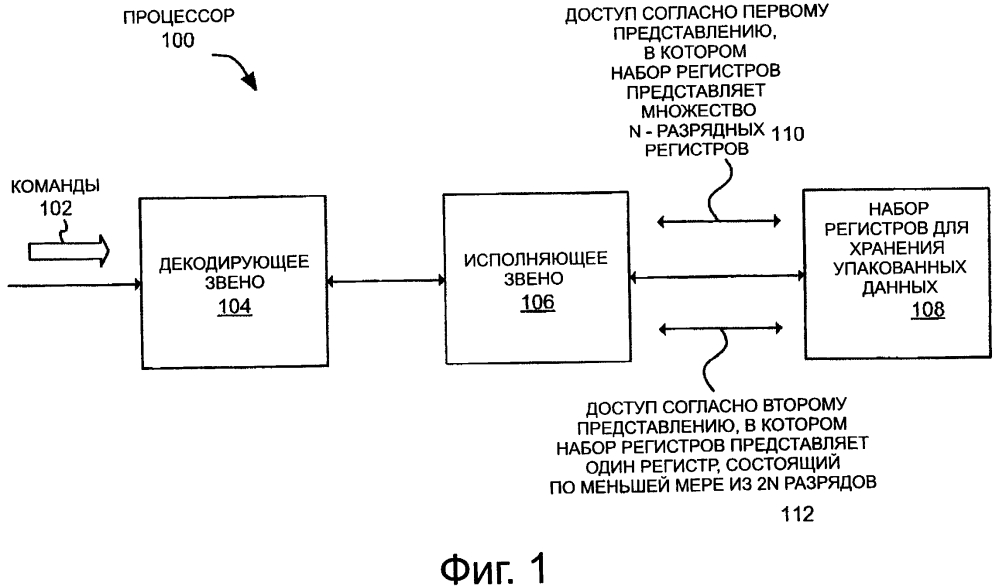 Процессоры, способы и системы для осуществления доступа к набору регистров либо как к множеству малых регистров, либо как к объединенному большому регистру (патент 2639695)