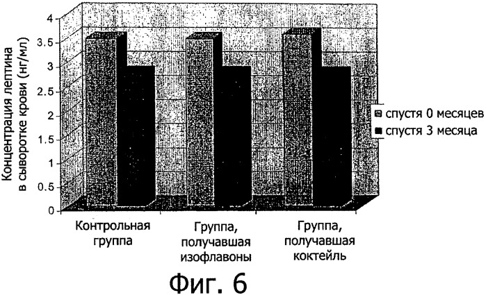 Композиции и способы снижения или предупреждения ожирения (патент 2366274)