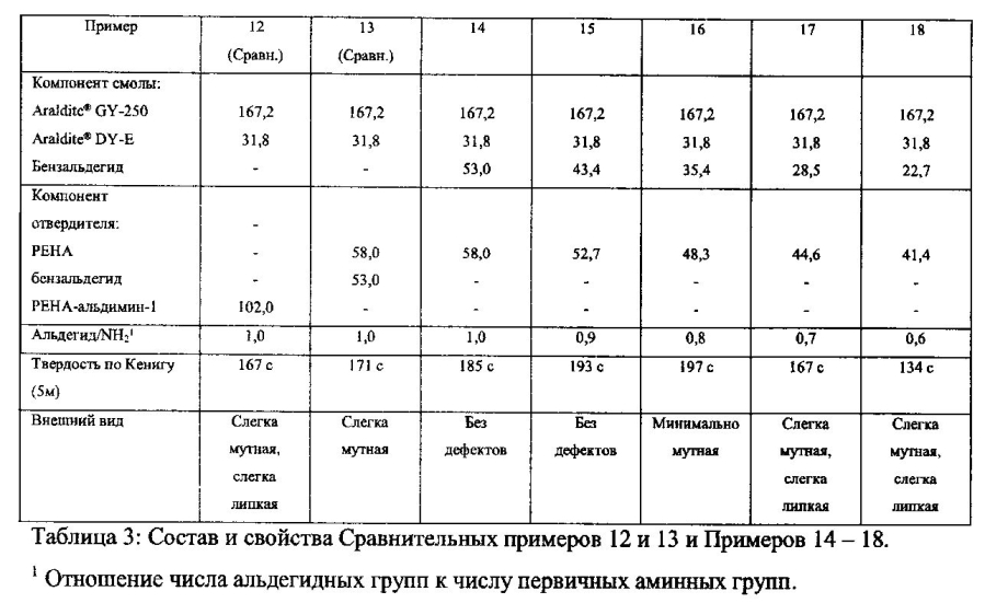 Маловязкая композиция эпоксидной смолы с низким помутнением (патент 2593263)