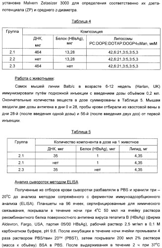 Способ усиления иммунного ответа при вакцинации нуклеиновой кислотой (патент 2311911)