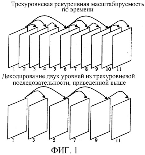 Буферизация изображений для эталонов для предсказания и отображения (патент 2310290)