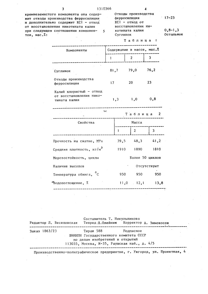 Масса для изготовления керамических изделий (патент 1310366)