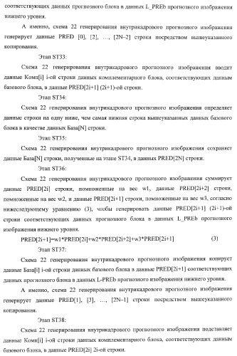 Кодирующее устройство, способ кодирования и программа для него и декодирующее устройство, способ декодирования и программа для него (патент 2368096)