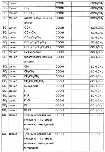 Соединения, являющиеся активными по отношению к рецепторам, активируемым пролифератором пероксисом (патент 2356889)