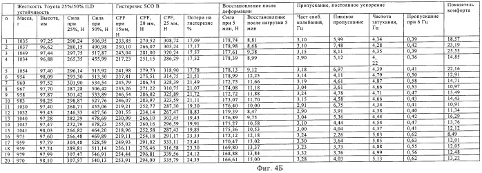 Состав на основе полиуретановой пены, продукты и способы (патент 2479594)