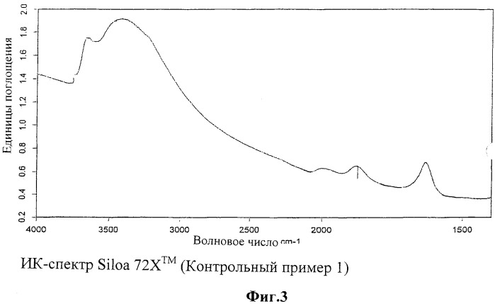 Осажденная кремниевая кислота, способ ее получения (патент 2445259)