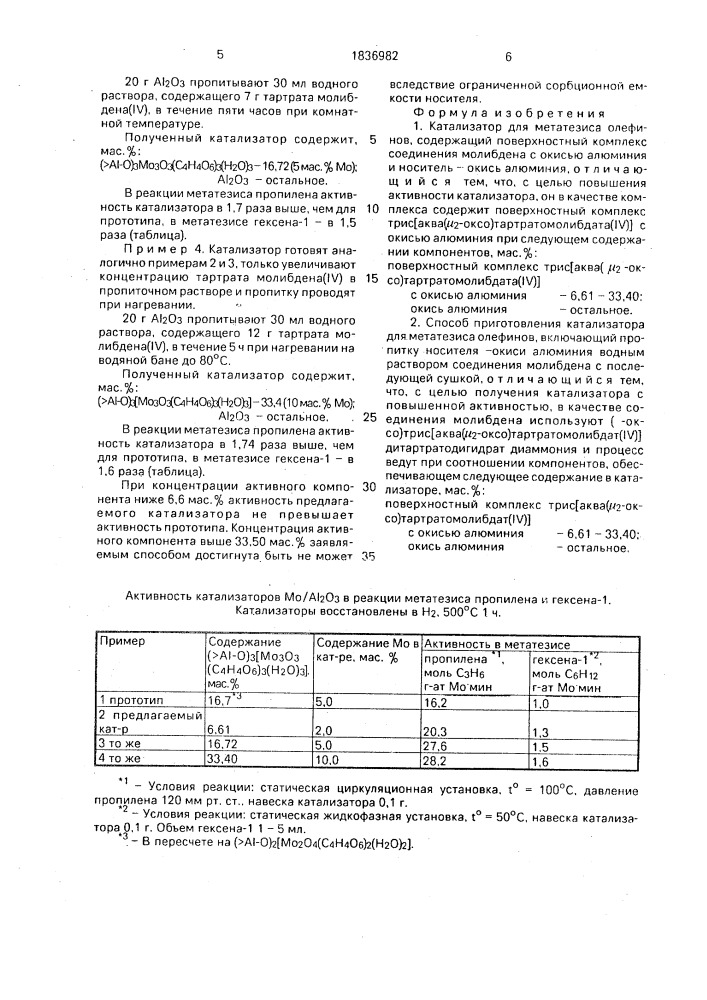 Катализатор для метатезиса олефинов и способ его приготовления (патент 1836982)