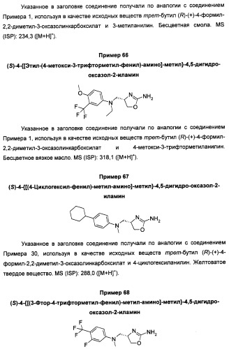 Новые 2-аминооксазолины в качестве лигандов taar1 (патент 2460725)