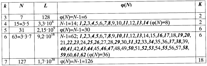 Способ радиосвязи с множественным доступом (патент 2445732)