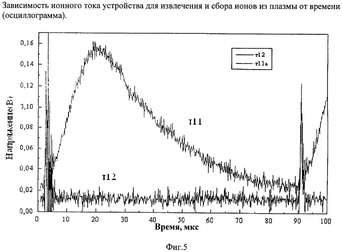 Устройство для извлечения и сбора ионов изотопов из плазмы (патент 2429052)