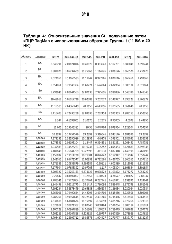 Микрорнк - биомаркеры, указывающие на болезнь альцгеймера (патент 2639509)