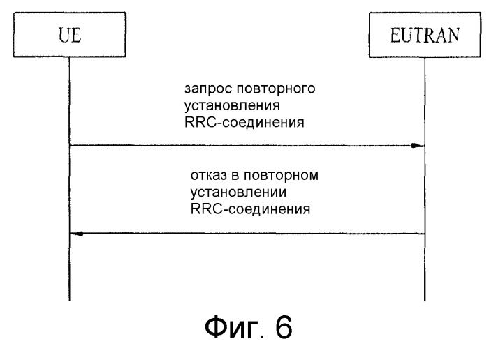 Способ передачи данных на компонентных несущих в системе мобильной связи, к которой применяется способ агрегации несущих и соответствующее устройство (патент 2518155)