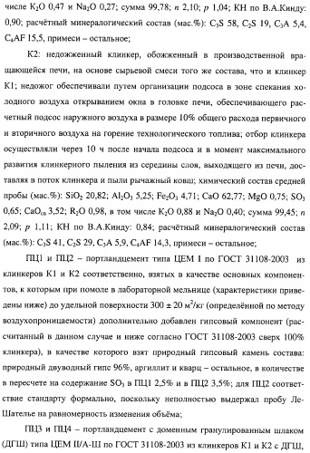 Добавка к цементу, смеси на его основе и способ ее получения (варианты) (патент 2441853)