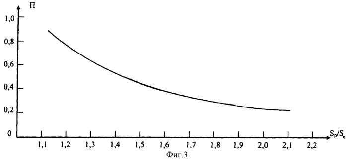 Способ определения бонитета насаждений (патент 2371909)