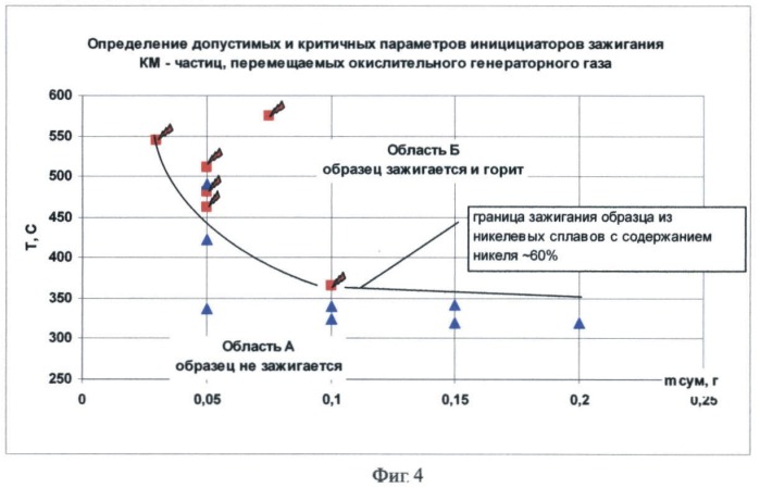 Устройство для исследования конструкционных материалов на возгорание в среде газообразного окислителя, содержащего частицы различных материалов (варианты) (патент 2398208)