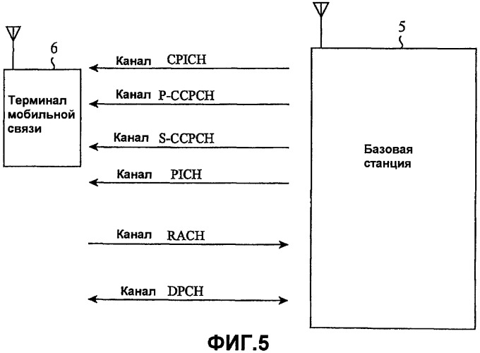 Терминал мобильной связи и система радиосвязи (патент 2419985)