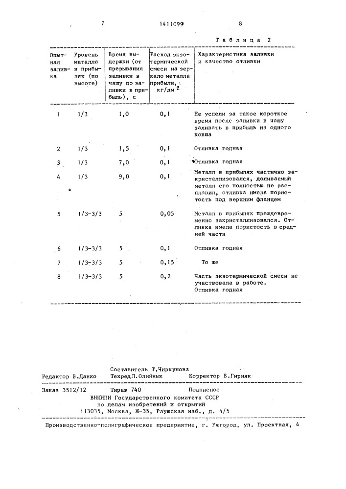 Способ заливки литейных форм (патент 1411099)