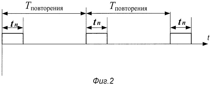 Радиопередающее устройство (патент 2422988)