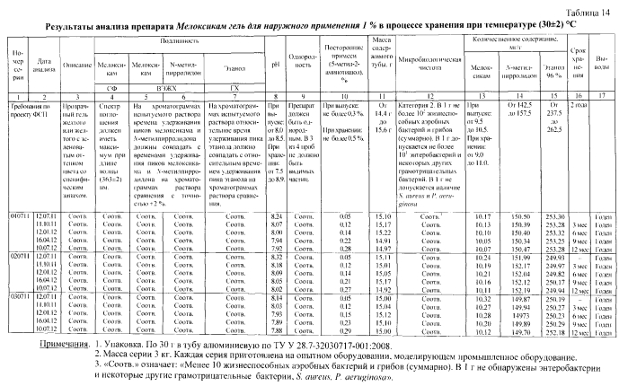 Наружное средство для лечения болезней суставов и мягких тканей (патент 2574008)