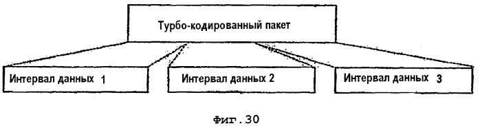 Система и способ для разнесения во времени (патент 2375822)