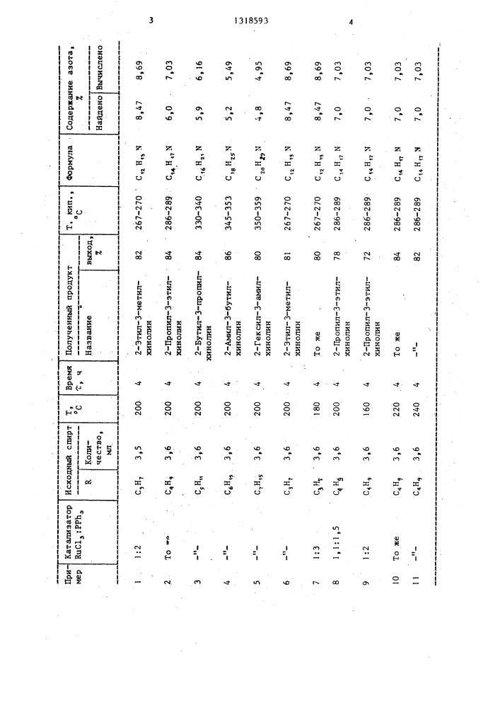 Способ получения алкилпроизводных хинолина (патент 1318593)