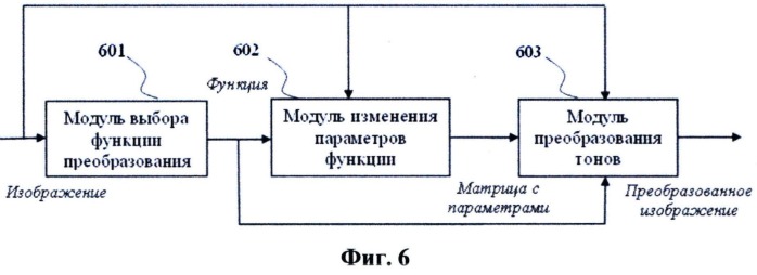 Система и способ преобразования тонов плоских и объемных изображений (патент 2509366)