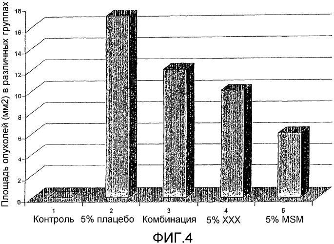 Композиции и способы лечения рака молочной железы morinda citrifolia и метилсульфонилметаном (патент 2330678)
